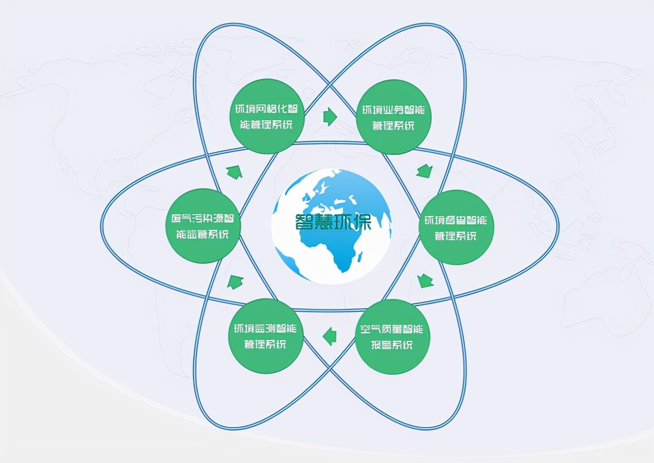 智慧城市智慧环卫,智慧环保平台建设