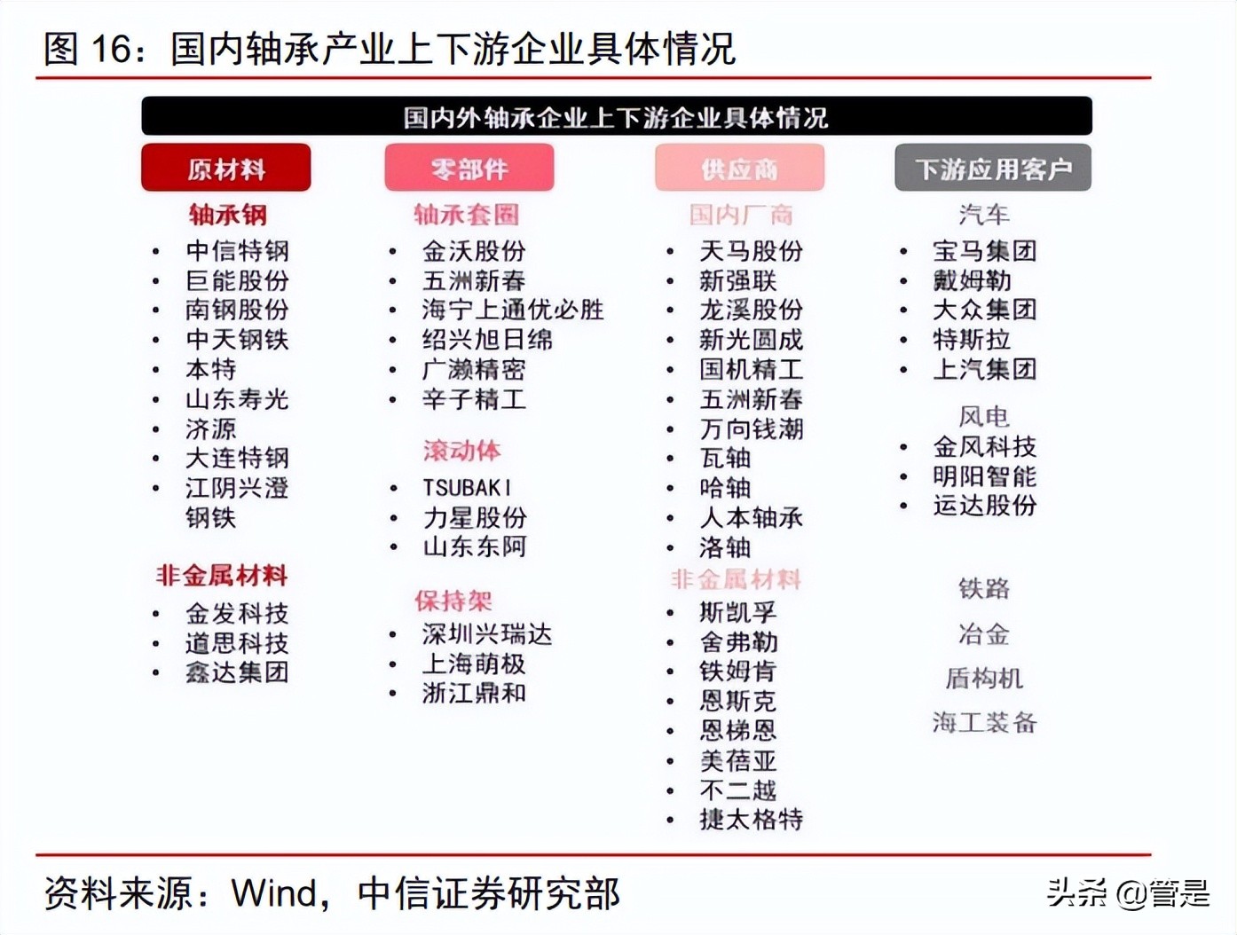 五洲新春年报预测,五洲新春最新分析预测