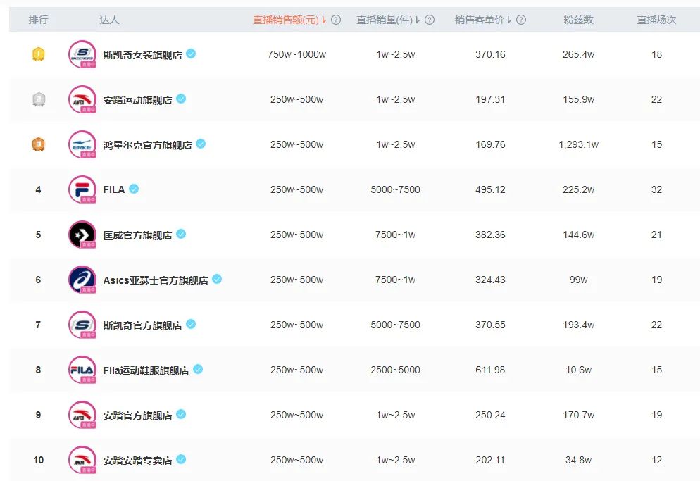 李宁竞争耐克阿迪,李宁和adidas