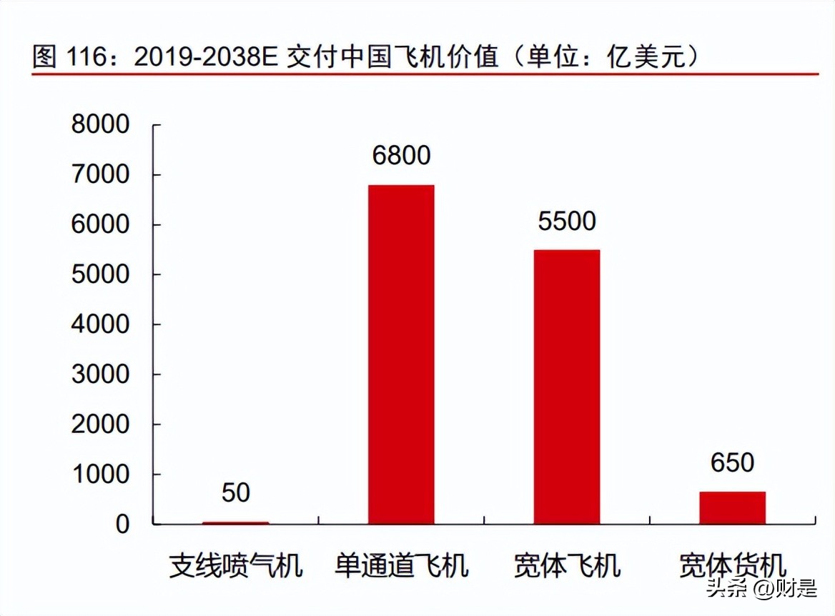 制造业2023年投资策略,科技制造行业2022年投资策略