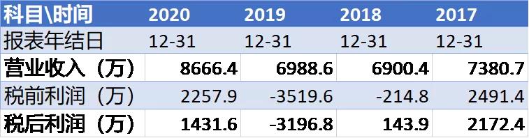 杜鹃走出供应链金融大棋，黄光裕重掌国美后如何走好这关键一局