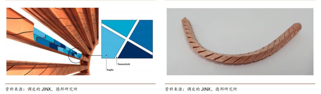 扁线电机结构和优劣势分析,扁线电机普及