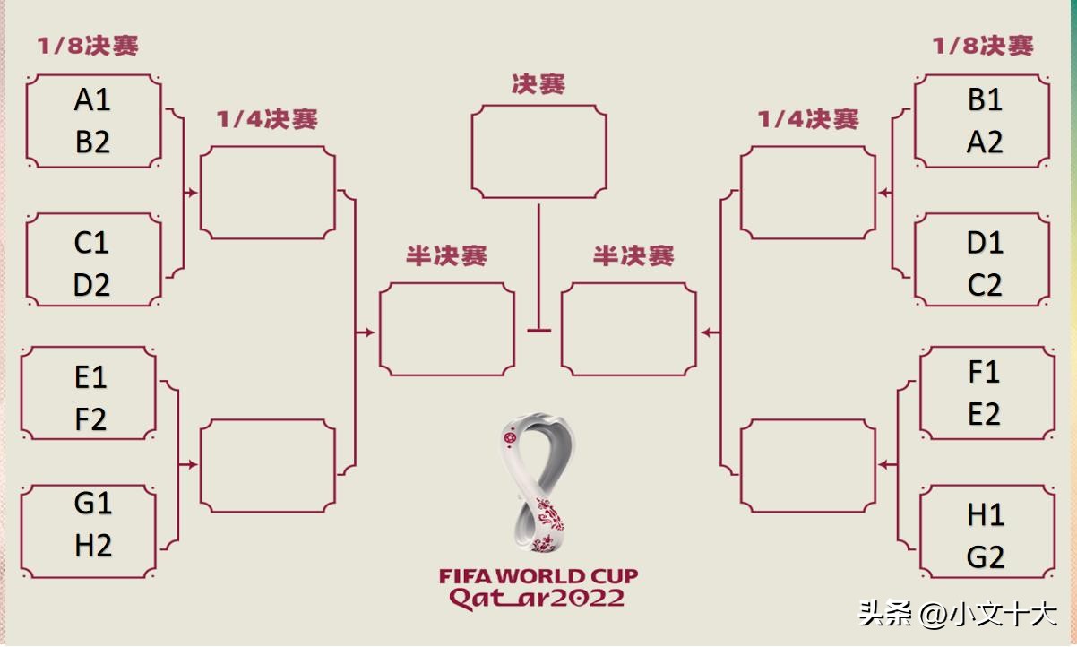 2022去卡塔尔看世界杯,2022卡塔尔去看c罗比赛