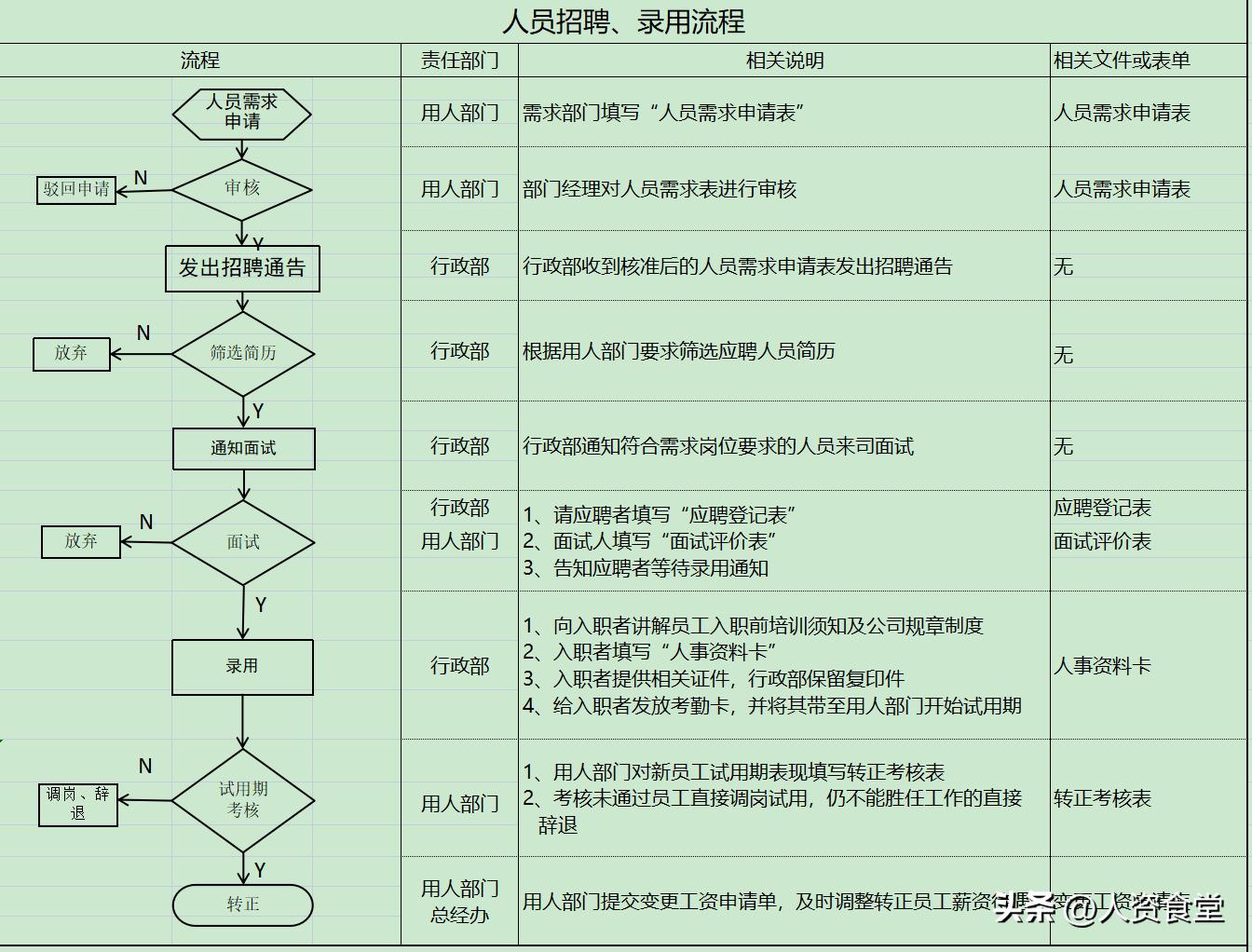 2023人事工作计划表格模板excel,行政人事资料表格大全