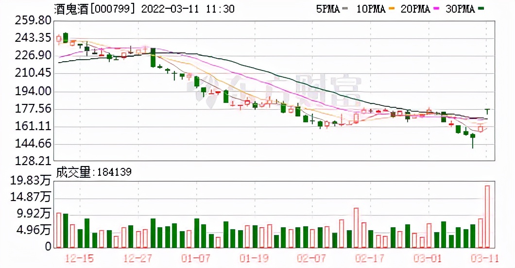 天佑德酒业嗨翻全场,天佑德酒股份深度分析