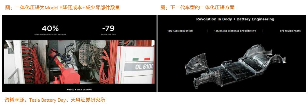 一体化压铸厂商,压铸一体化设备厂家