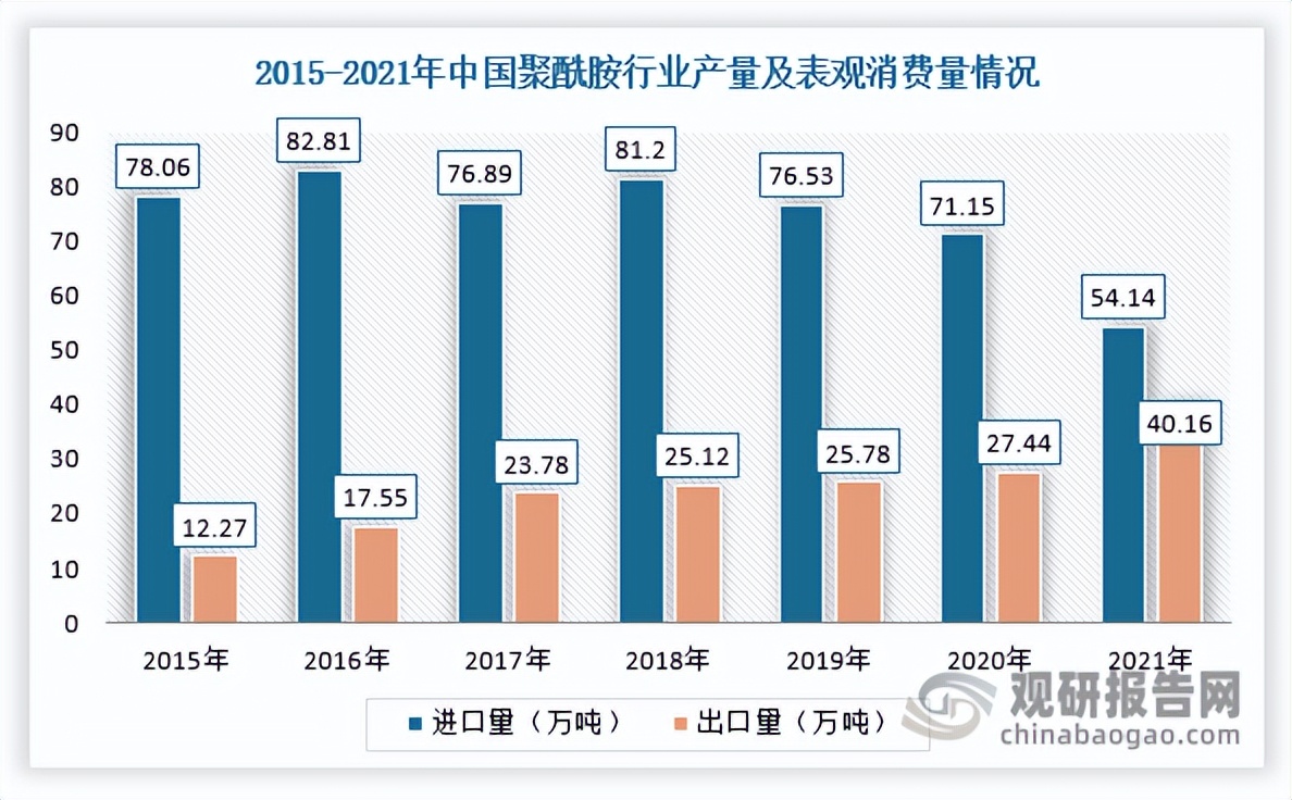 中国市场战略分析,中国塑料市场前景如何