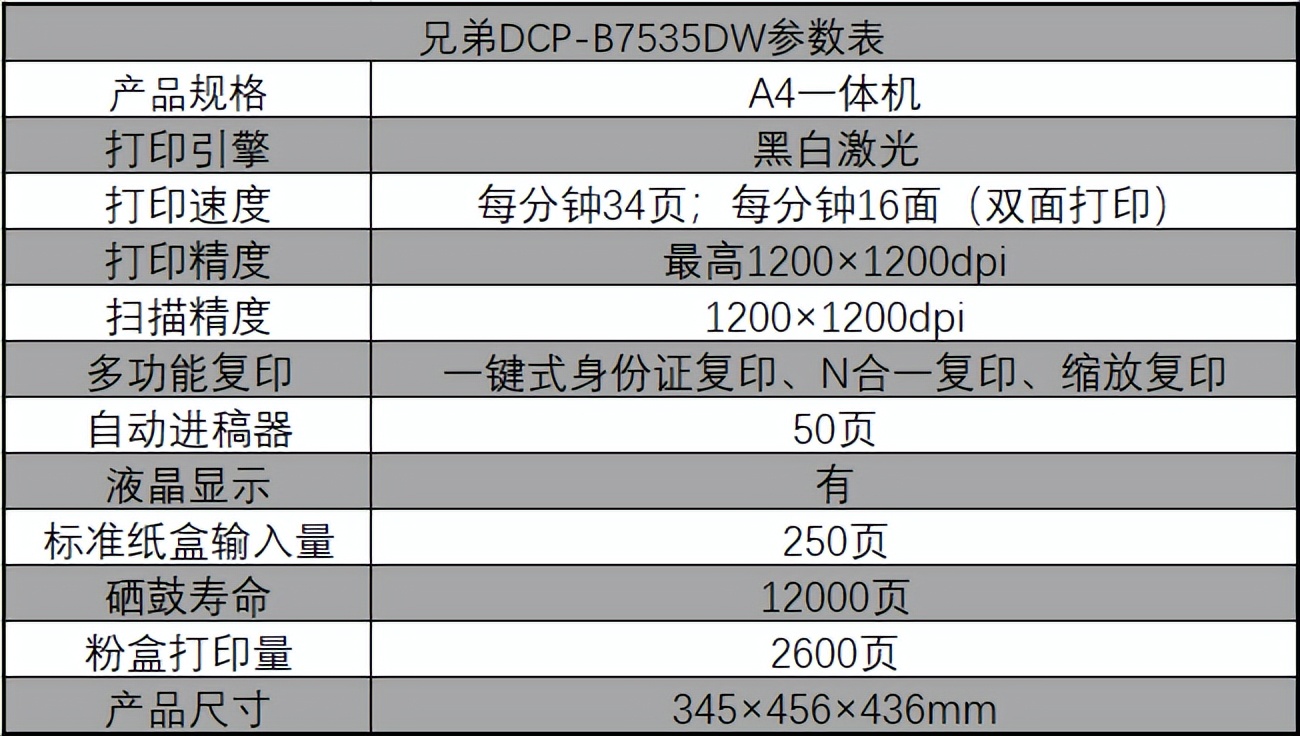 越优秀越“便宜”?揭秘BrotherDCP-B7535DW一体机的双重降本