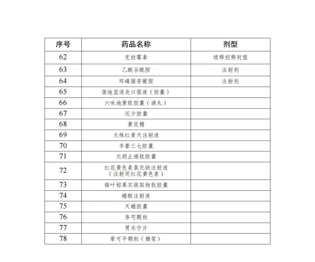 山东省新农合药品报销目录,这8类药品不再报销