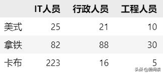 常用统计量及其抽样分布,常用抽样分布公式