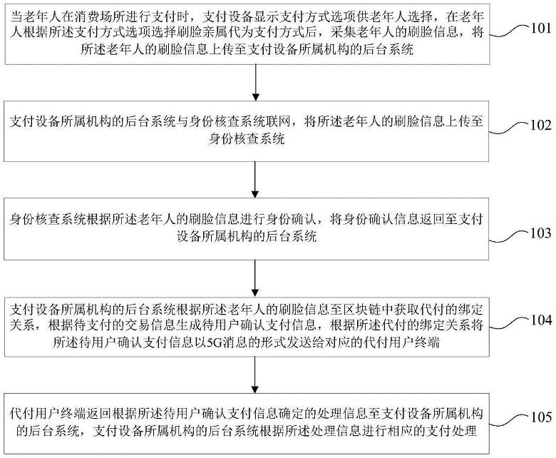 中行发布最新支付专利：老年人刷脸，亲属代付