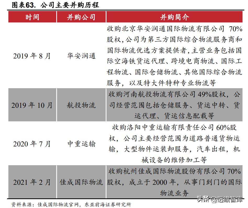 国际物流服务协议华贸物流,华贸物流跨境物流