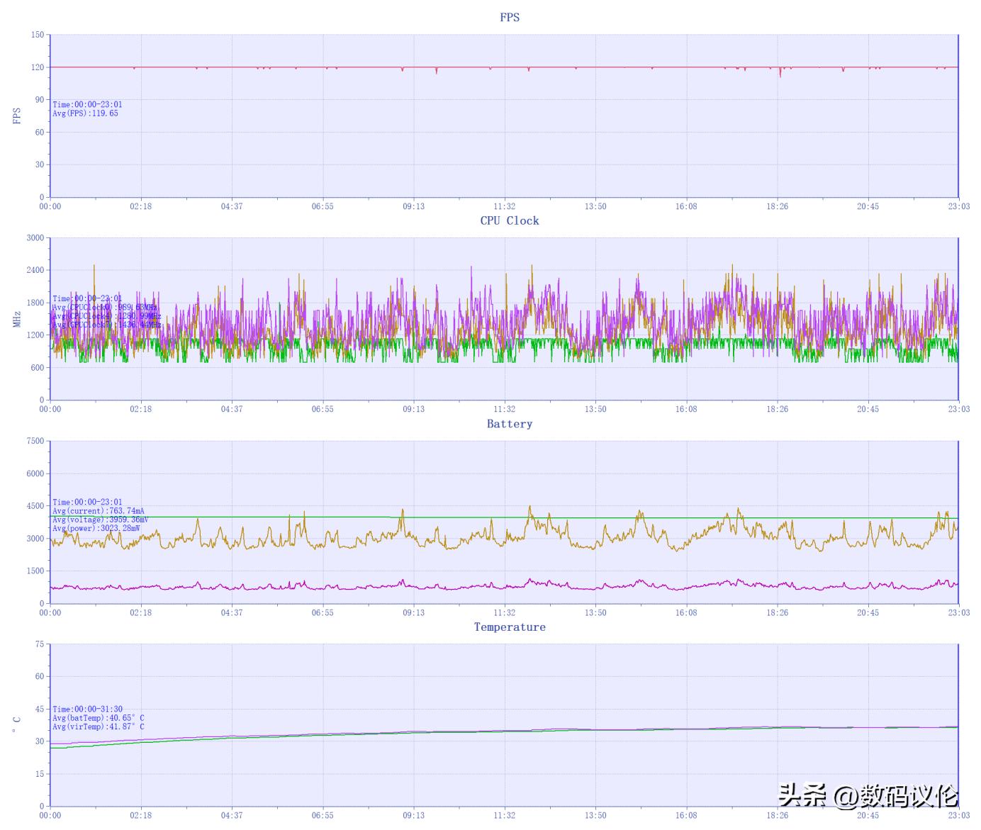 redminote12turbo年底还值得买吗,redminote12turbo发布价格