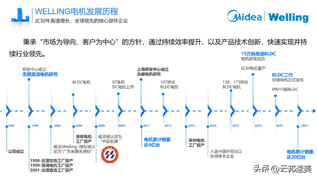 美的威灵校招,美的集团威灵电机招聘