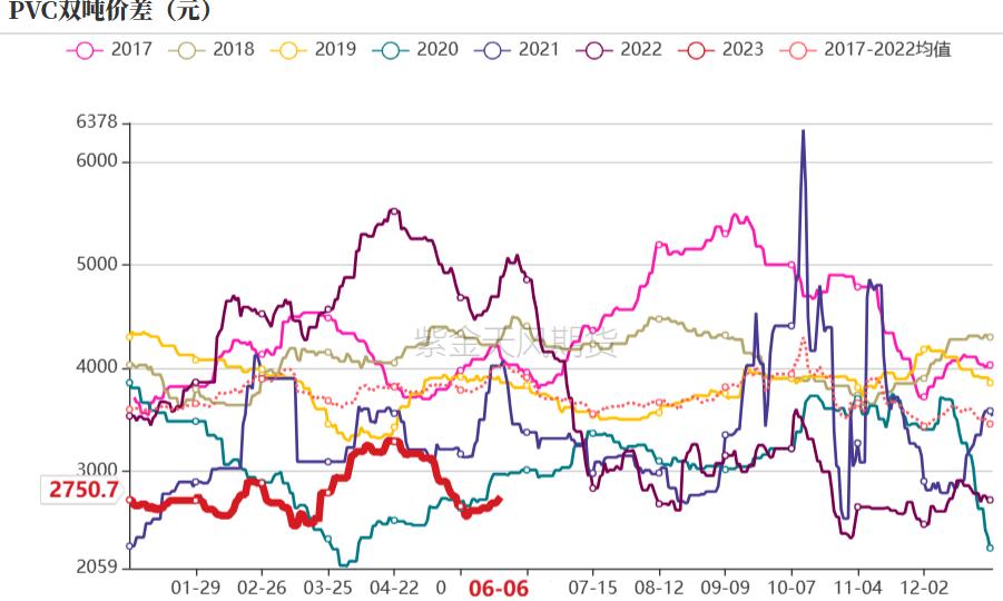 烧碱会腐蚀pvc管吗,pvc降价对烧碱影响