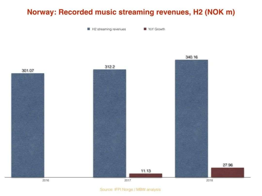 腾讯音乐涨价了吗,网易云音乐大战腾讯音乐