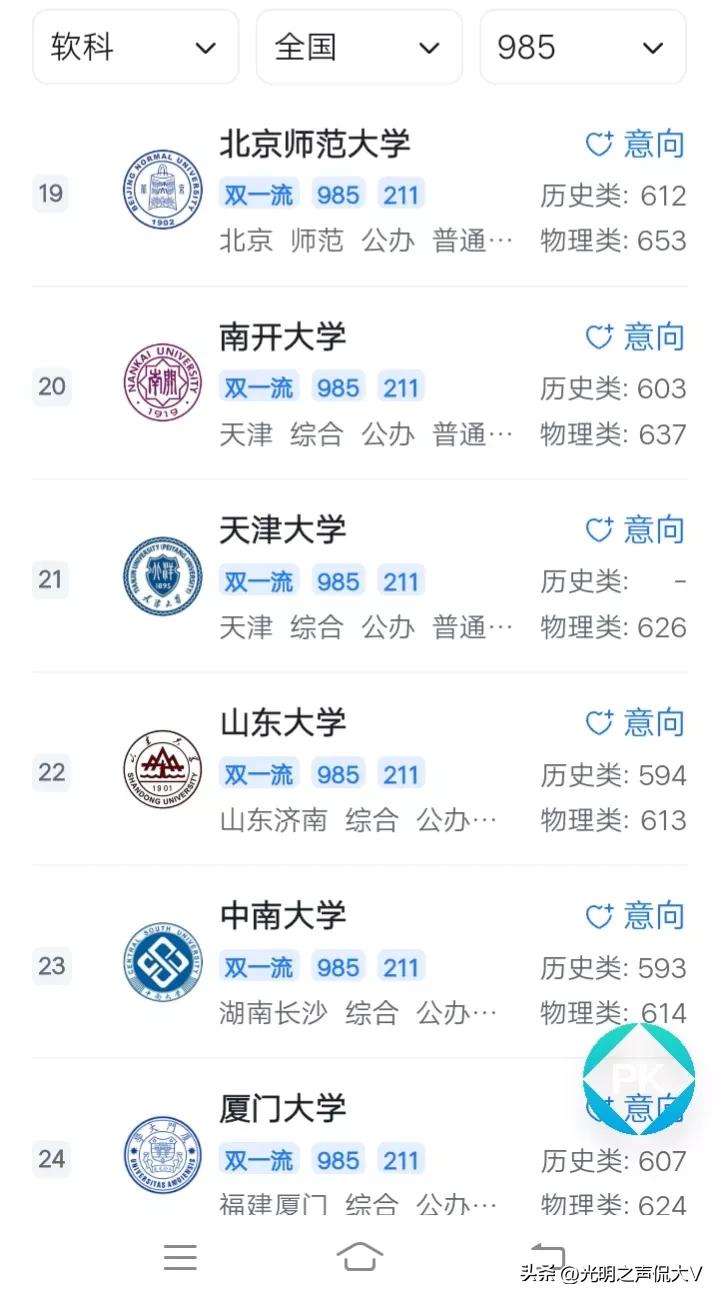 985大学录取排行榜,全国各地考985大学排行榜