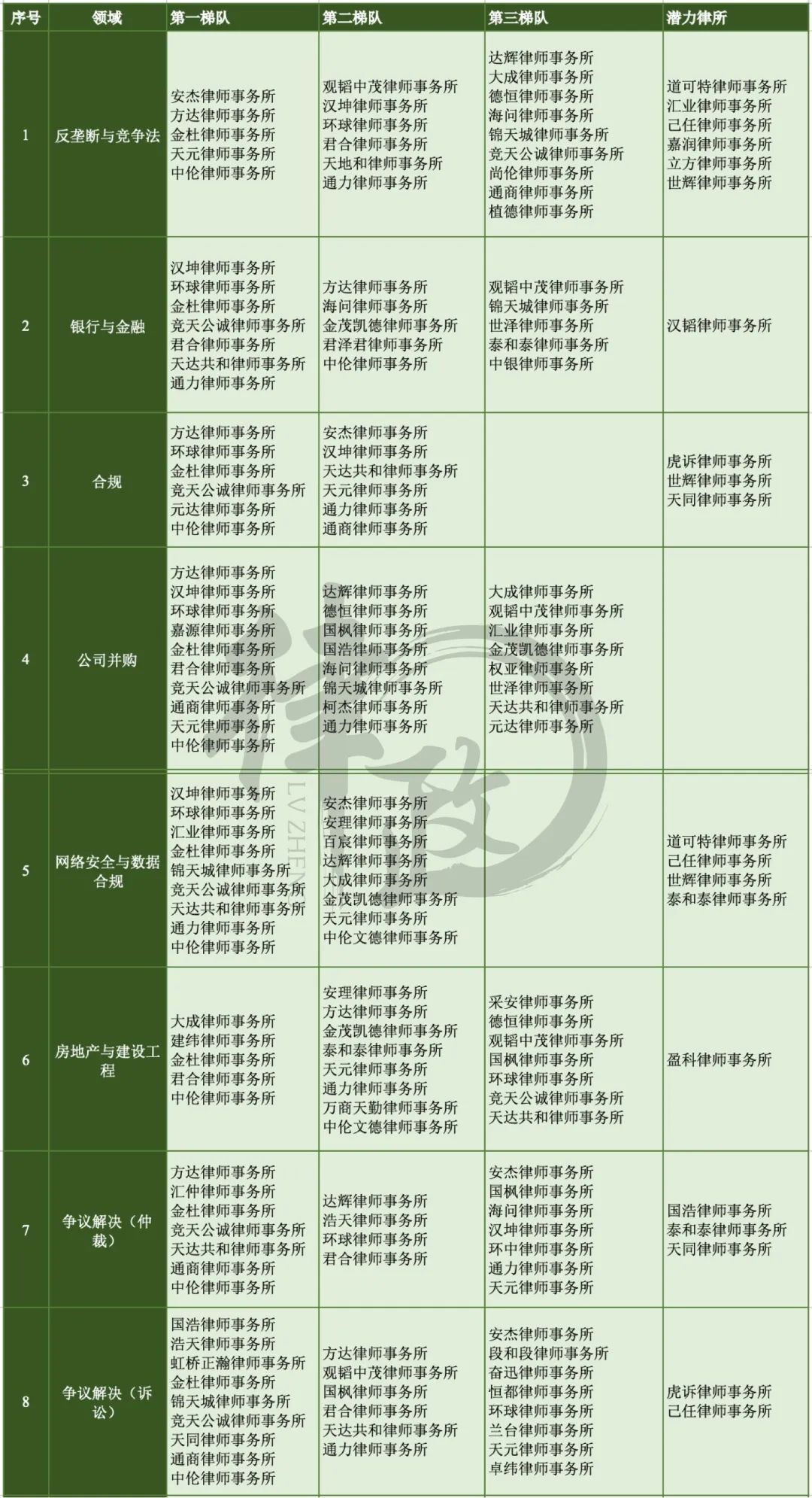 legalband是哪里评选的,legalband律师排名有含金量吗