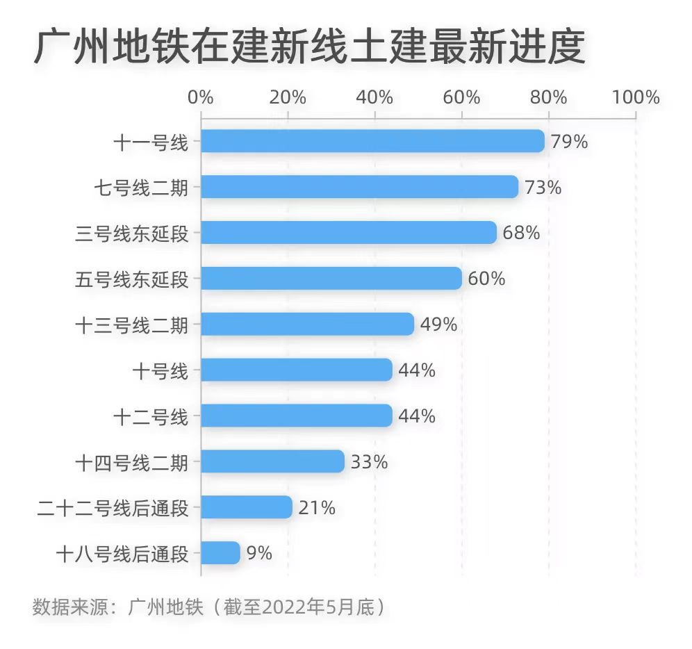 广州房价真实情况是什么,重新认识一下房产销售