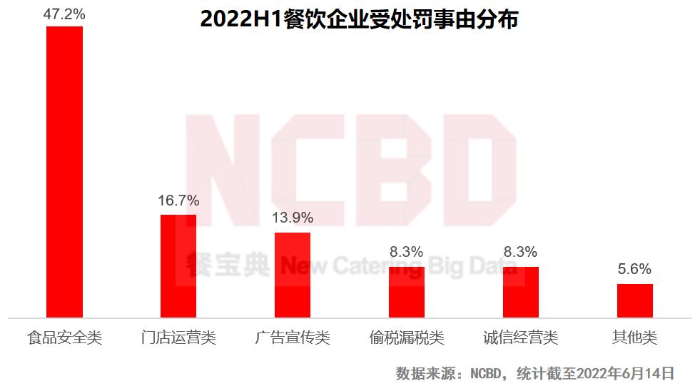 奈雪被罚的原因,奈雪被罚原因