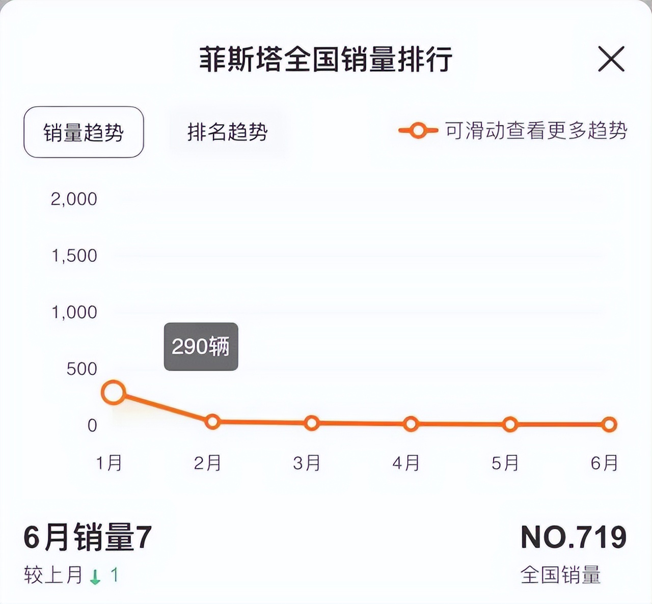 车300：入门就有190匹，月销量从2万跌至7辆，思域终结者不行了？