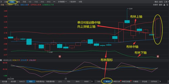 a股技术分析,a股技术分析有用吗