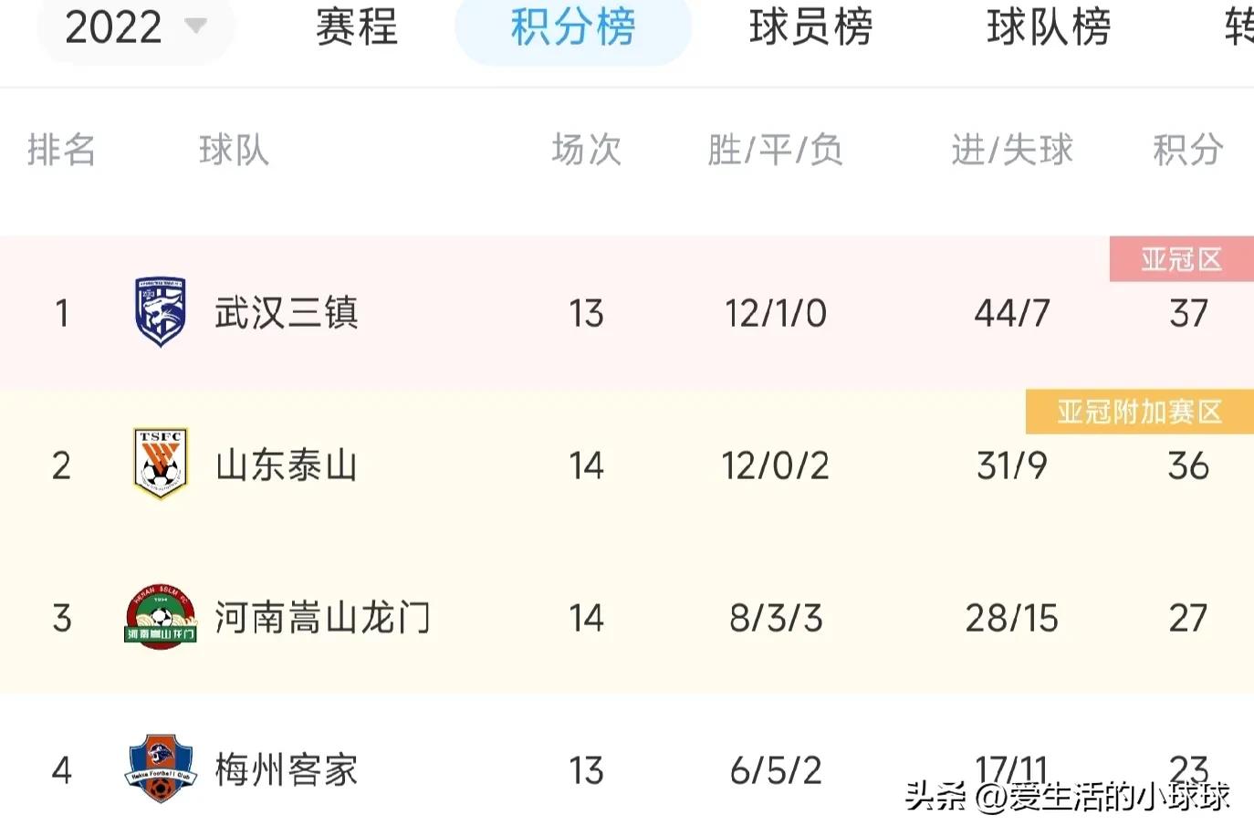 中超14轮武汉三镇对梅州,中超武汉三镇前20轮战绩