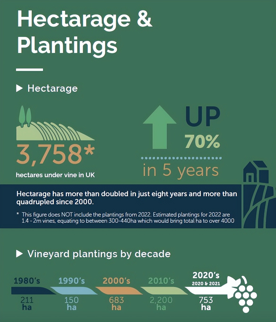 英国葡萄酒风潮：种植面积大涨400%，新的起泡酒未来？