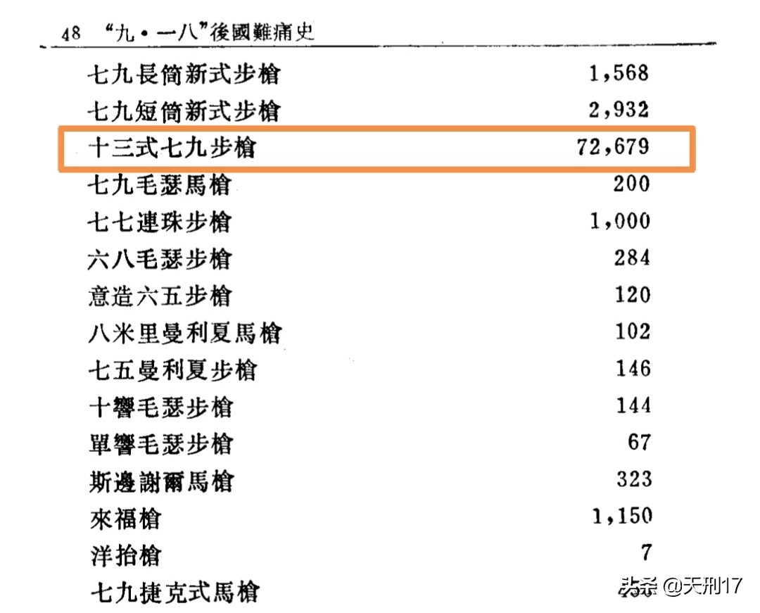 八路军缴获伪军装备,日军缴获的东北军装备