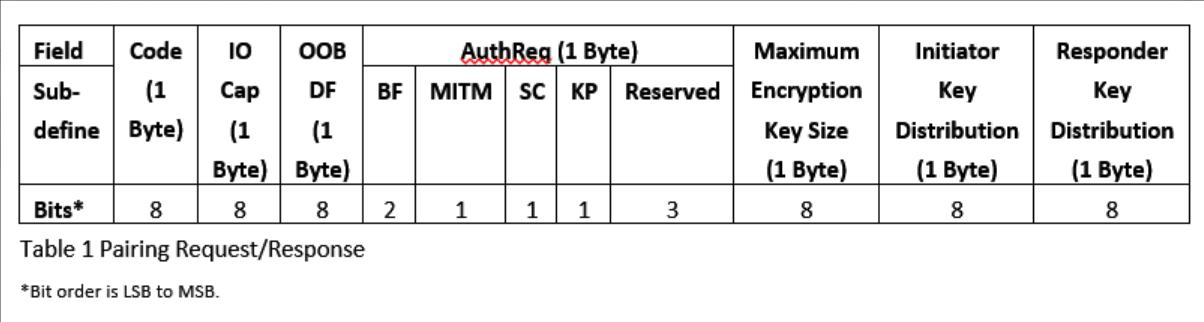 bluetooth解析,bluetooth哪个版本无延迟