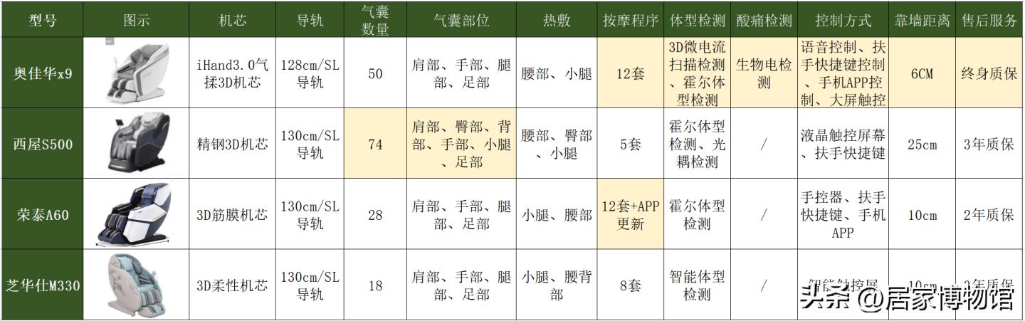 45千元的按摩椅哪个牌子好,按摩椅4000左右哪一款好