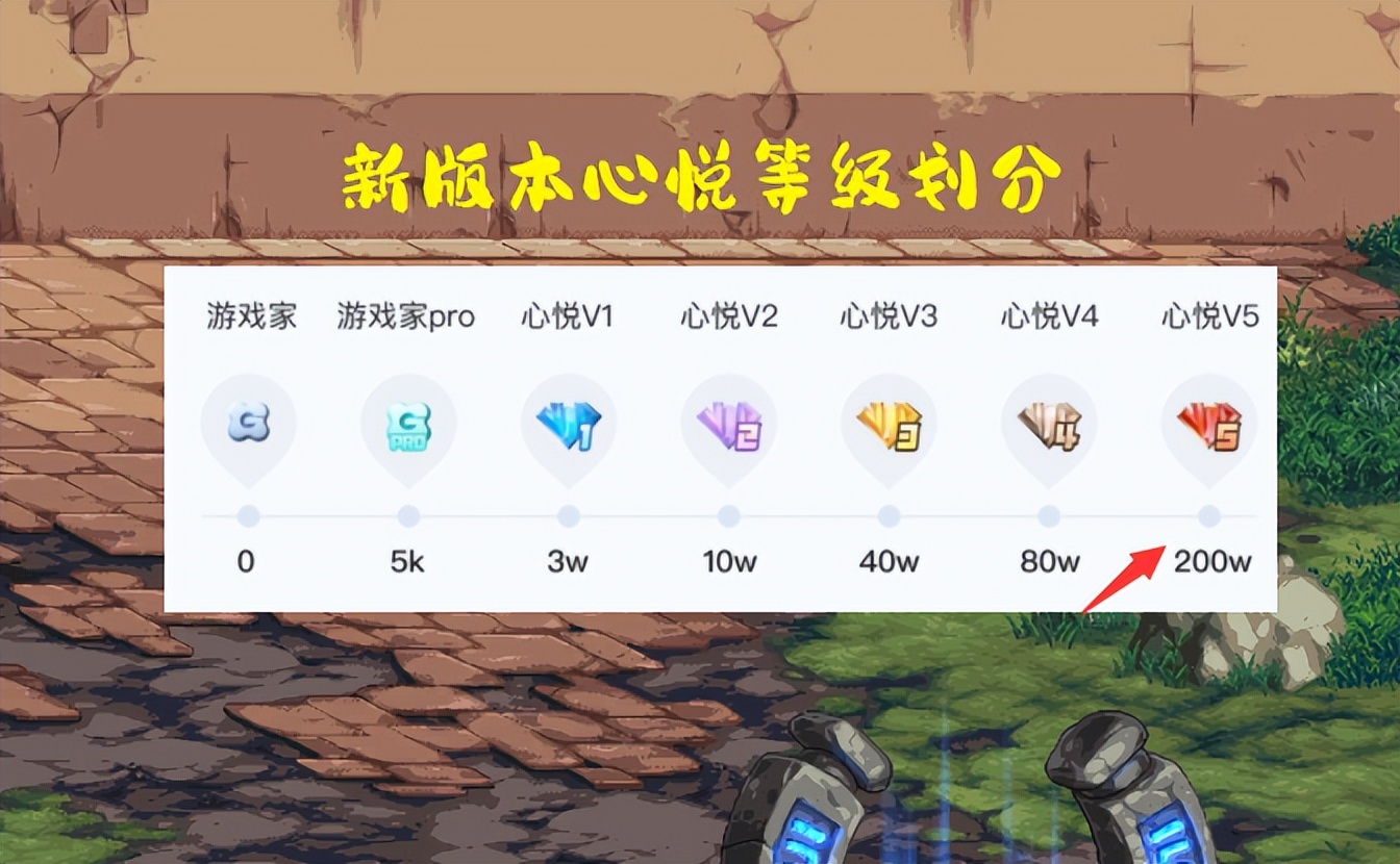 dnf心悦5账号充值有折扣吗,dnf心悦五送什么