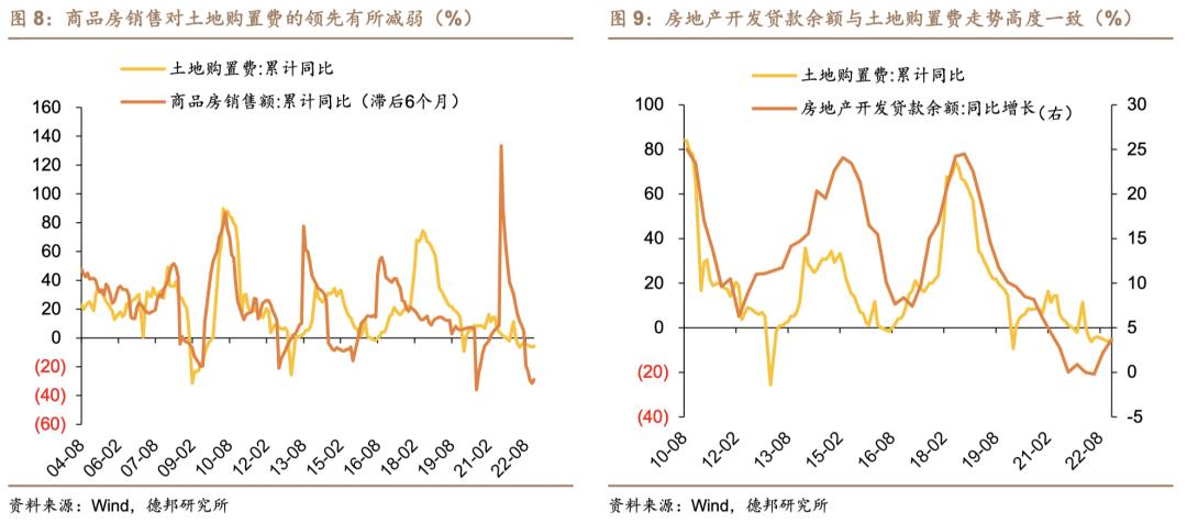 芦哲潘京李昌萌：地产产业链景气程度判断及投资策略