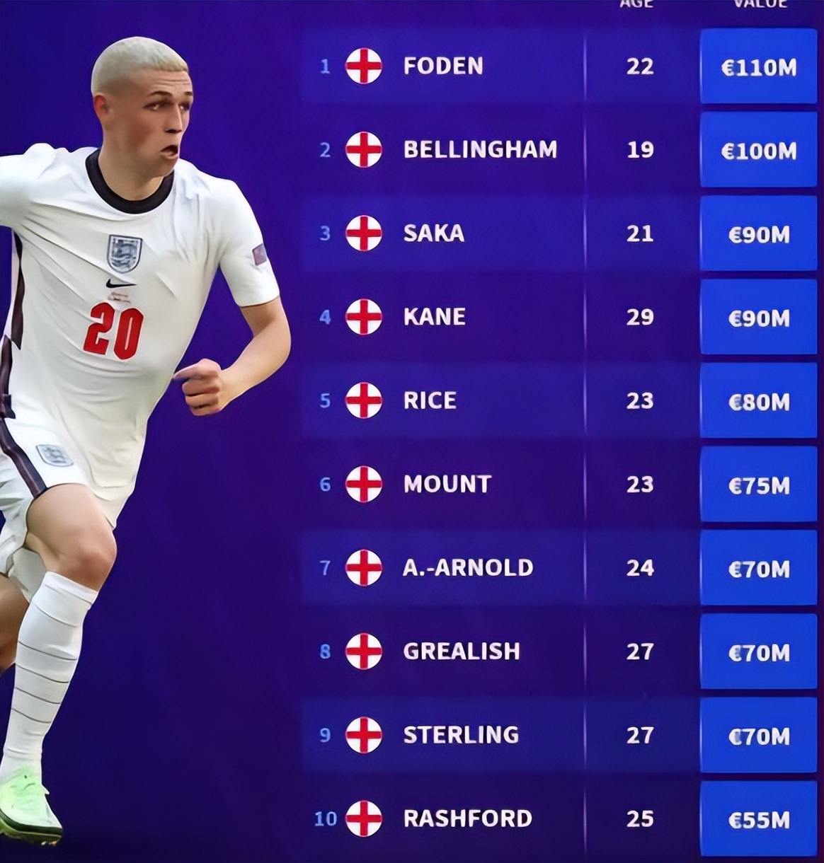 多特转会收入,英格兰妖星多特