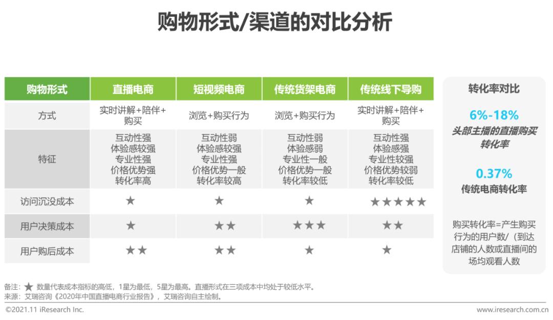 2021年中国闲置高端消费品零售行业研究报告