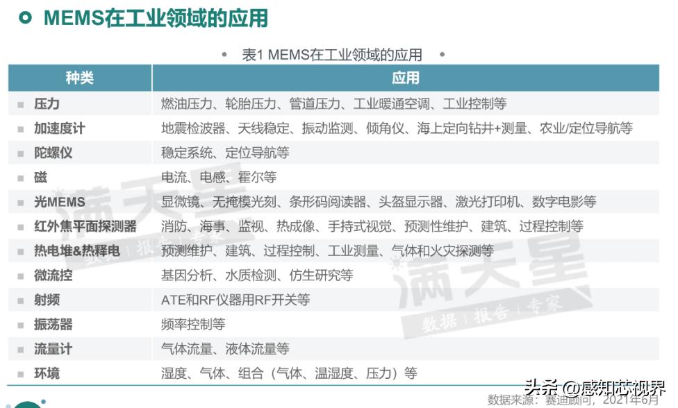 再添IPO！550亿工业传感器市场杀出一匹黑马