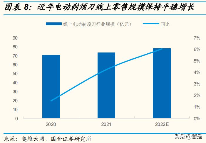 飞科电器研究报告：国货之光，浪漫焕新