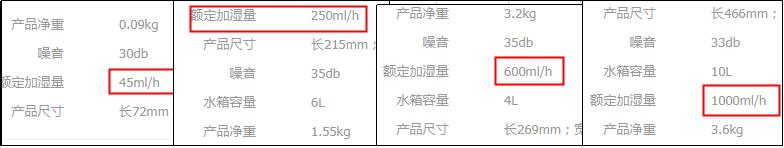 加湿器选哪种类型的,加湿器的挑选攻略
