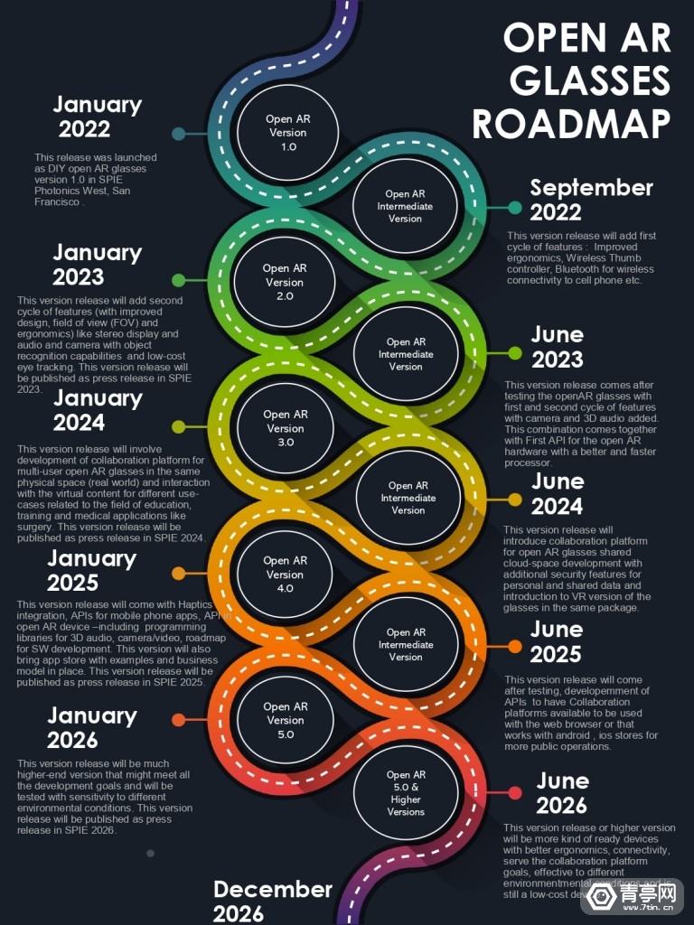 灵镜ar眼镜开源,ar眼镜开源