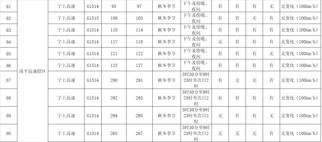 小心,冬春交际多雨雾!特别关注“流动杀手”