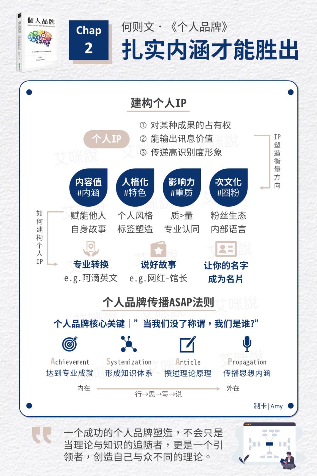 从0到1打造个人品牌客户群体分析,如何建立客户个人品牌