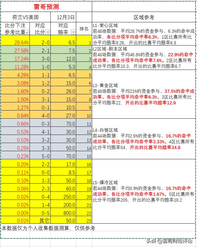 下单数量和实际到货数量表格,下单量对比分析