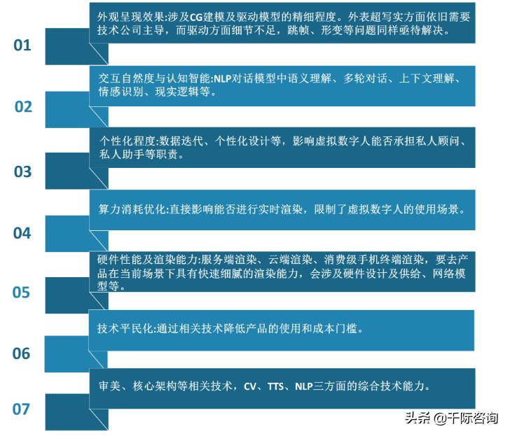 虚拟人深度产业报告,2021年虚拟数字人深度行业报告