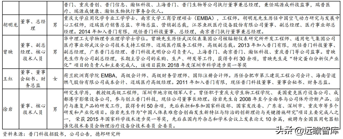 积极布局光电医美,普门科技:治疗康复、IVD双翼齐飞,未来可期