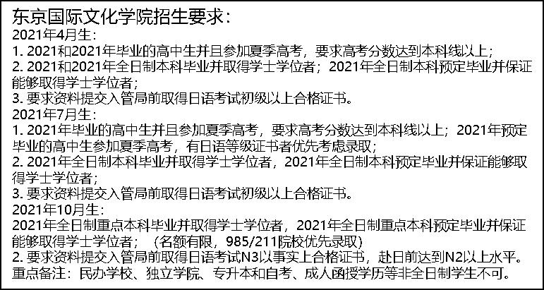 留学日本需要什么条件,现在去日本留学合适吗