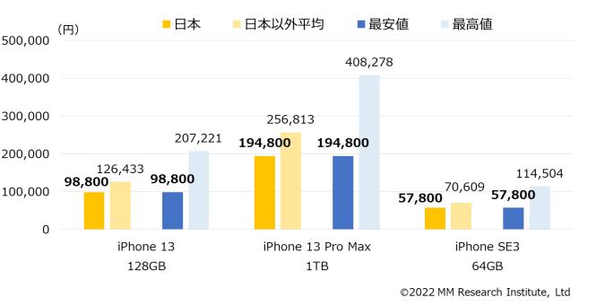 日本所有iphone多少钱,日本iphone价目表