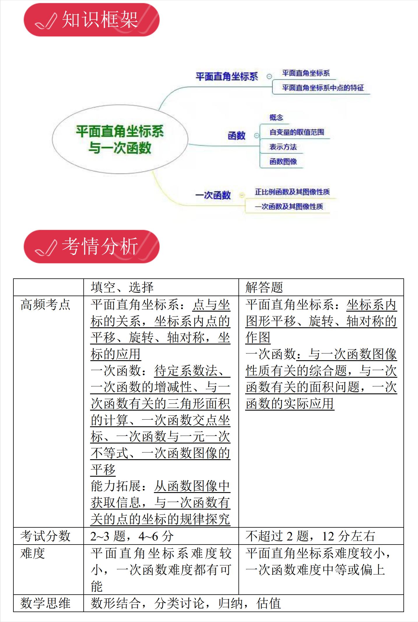 上海初中数学脑图,初三数学辅助线思维导图