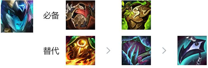 s28新赛季备战改动细节,s8源计划劫主c装备