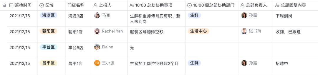 一张表管理多个客户剩余金额,一张表读懂商业管理