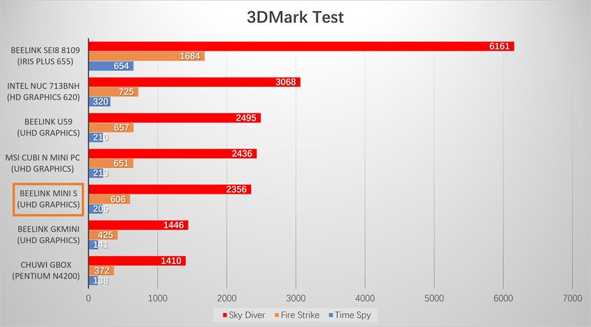 现在主流迷你主机,最好用的mini主机